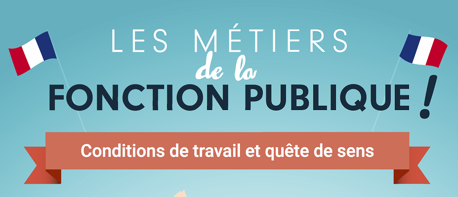 Sondage exclusif Etoile sur les Conditions de travail des fonctionnaires et sens de leurs missions. Découvrez les résultats en infographie. A lire sur Etoile Mag actualités.