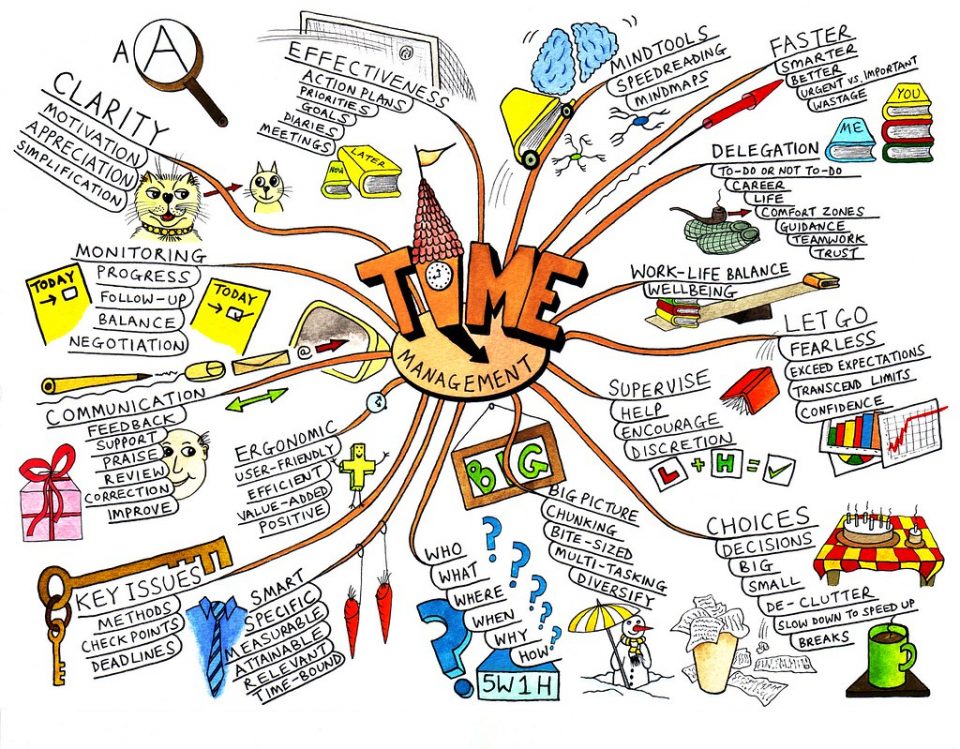 visuel-mind-map-wekajobs